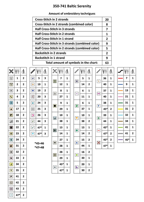 Baltic Serenity 350-741 Counted Cross-Stitch Kit