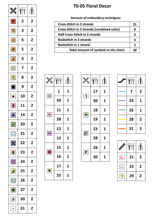 Floral Decor 70-05 Counted Cross-Stitch Kit