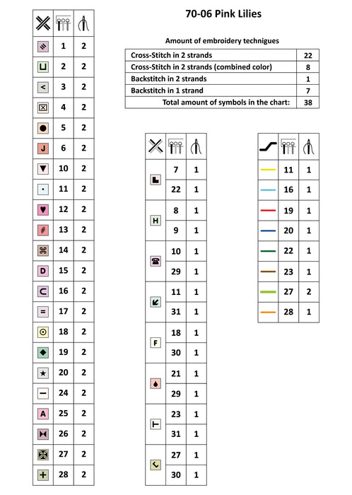 Pink Lilies 70-06 Counted Cross-Stitch Kit