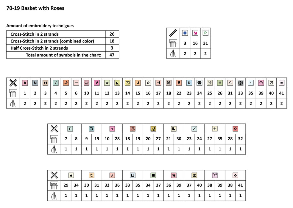 Basket with Roses 70-19 Counted Cross-Stitch Kit
