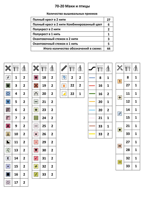 Keys to be Happy 70-20 Counted Cross-Stitch Kit
