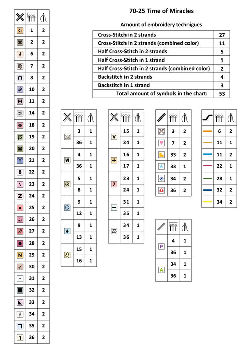 Time of Miracles 70-25 Counted Cross-Stitch Kit