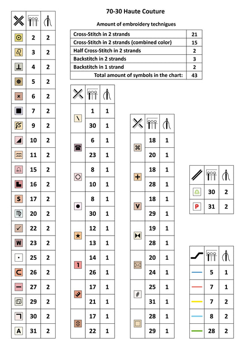 Haute –°outure 70-30 Counted Cross-Stitch Kit