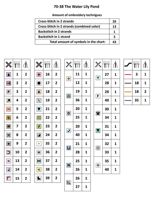 The Water Lily Pond 70-38 Counted Cross-Stitch Kit